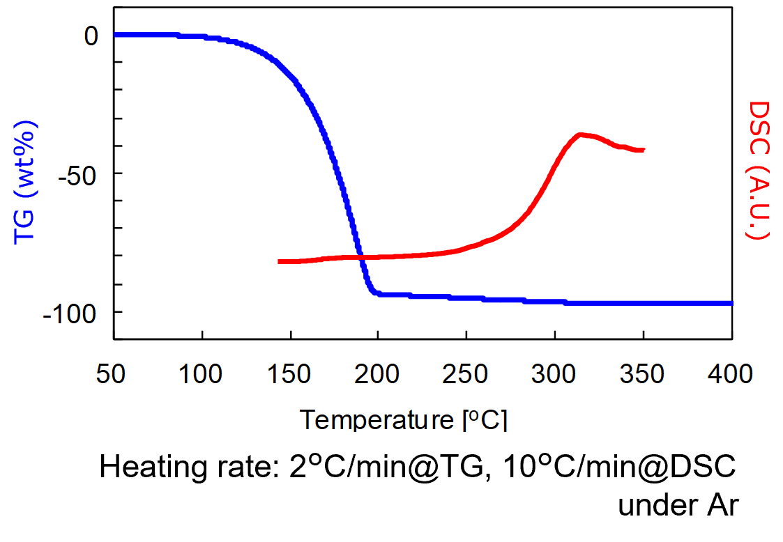 Thermal-Properties.png